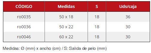 poliacrilic